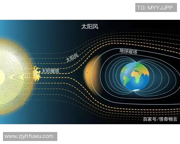 探索卡林顿现象对地球环境的深远影响与科学研究进展